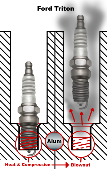 Diagram of sparkplug blowing out.