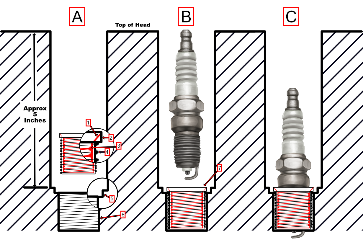 Diagram of sparkplug holes thread repair.